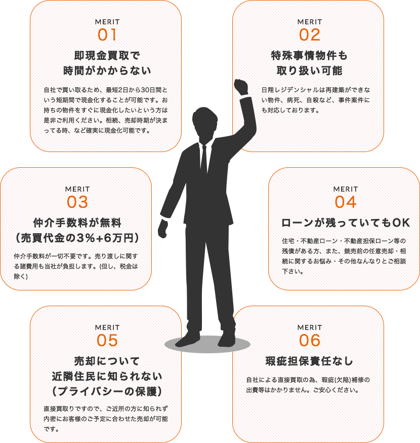日翔レジデンシャルエステートへ売却するメリット